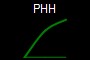PHH